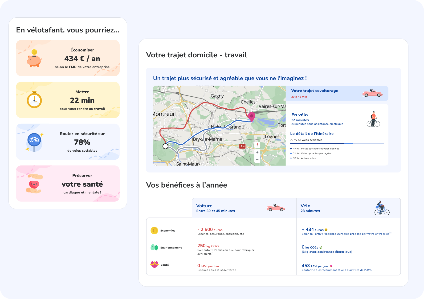 Programme incitation