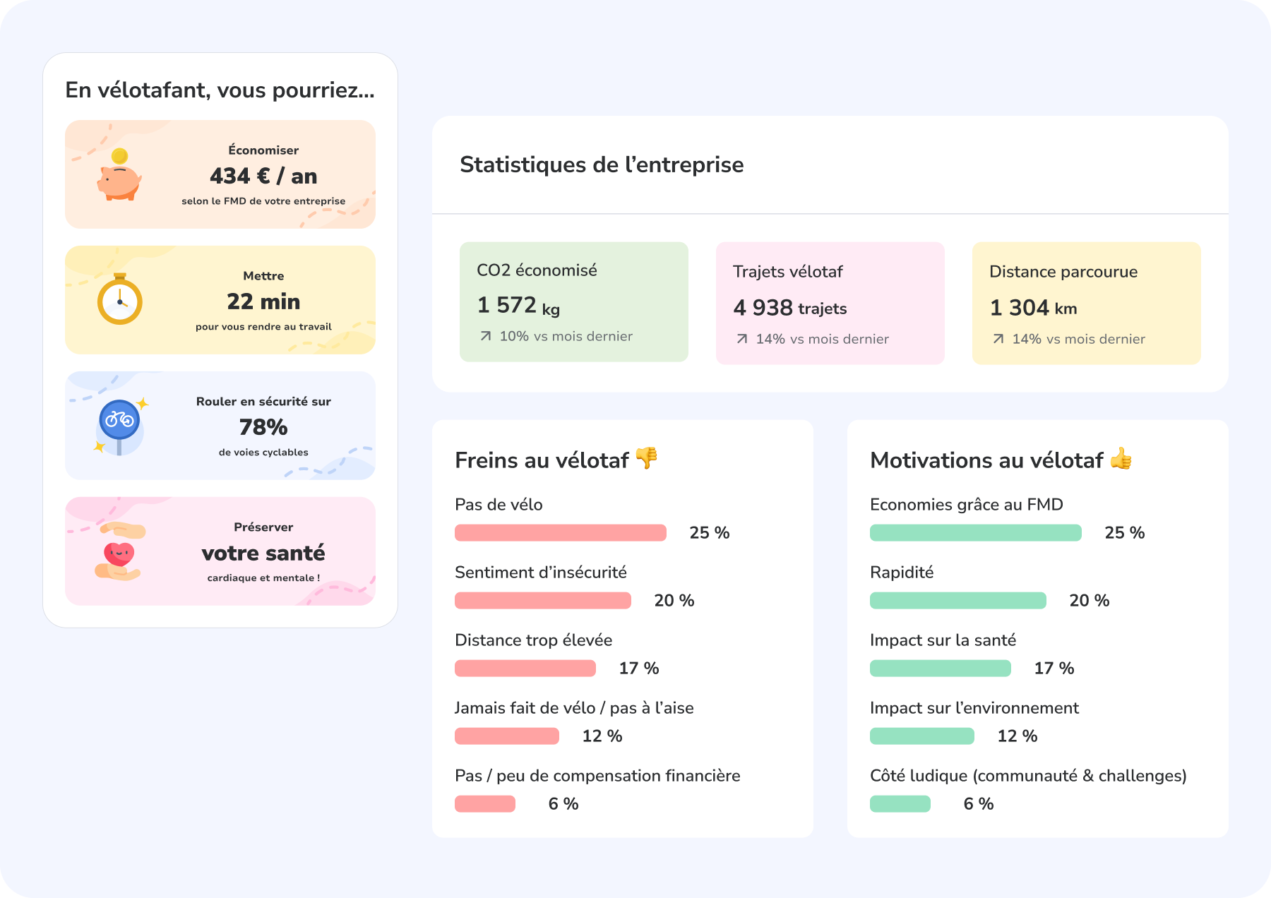réduire les freins