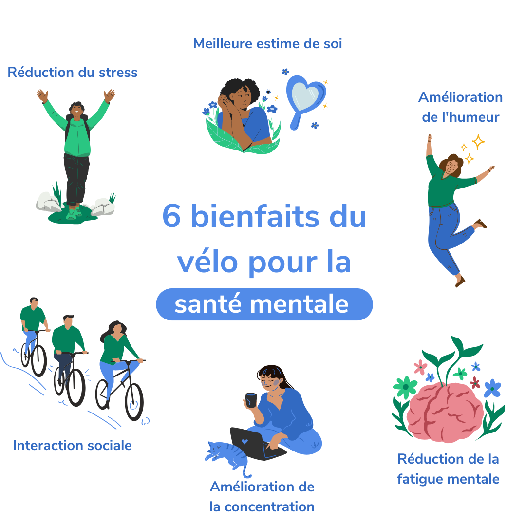 Les 6 avantages du vélo pour la santé mentale